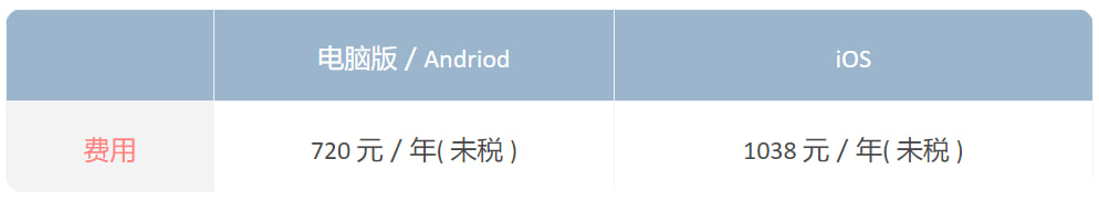 使用LINE需要付费吗?
